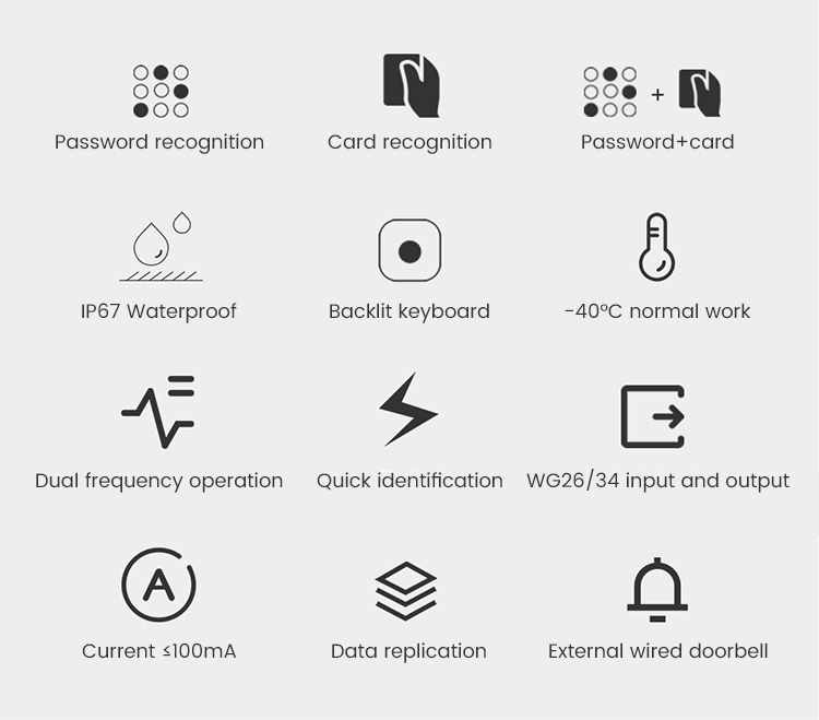 Touch Access Control