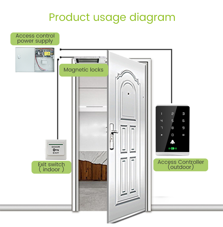 Touch Access Control