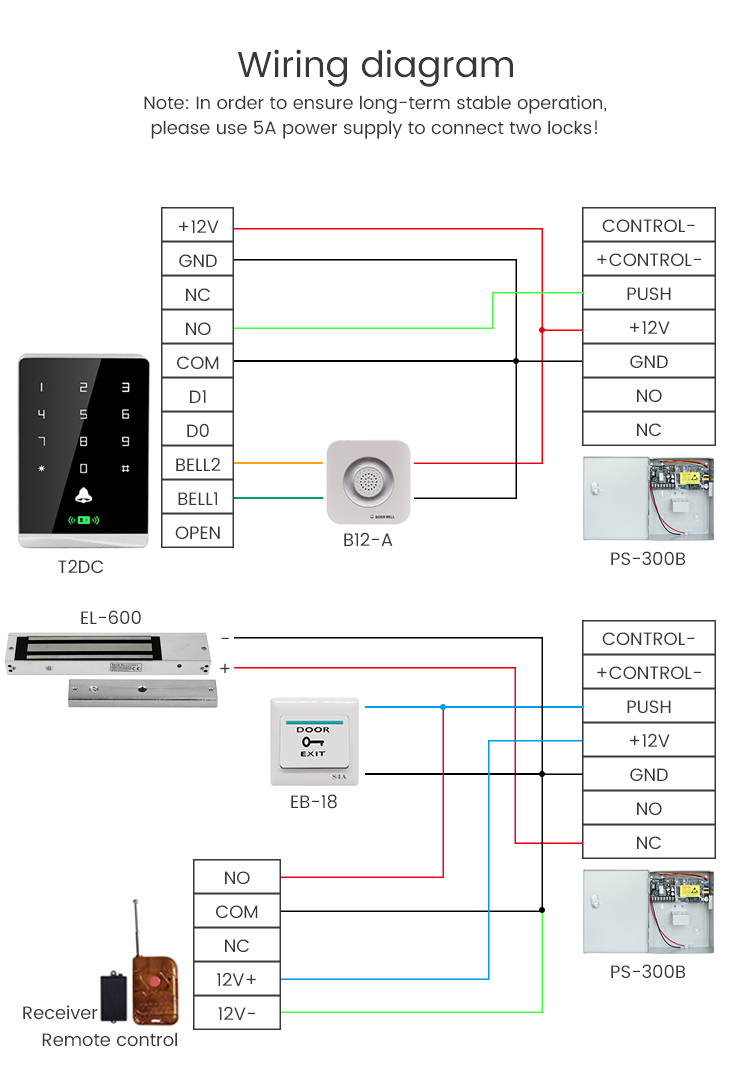 Touch Access Control
