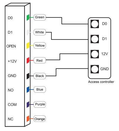 Large Capacity Access Control Large Capacity Access Control