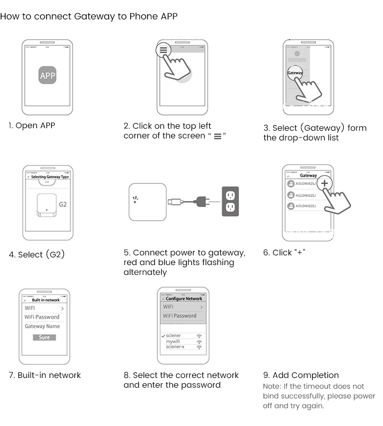 G2 WiFi Gateway