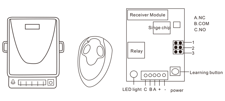 Remote Control Wireless Receiver
