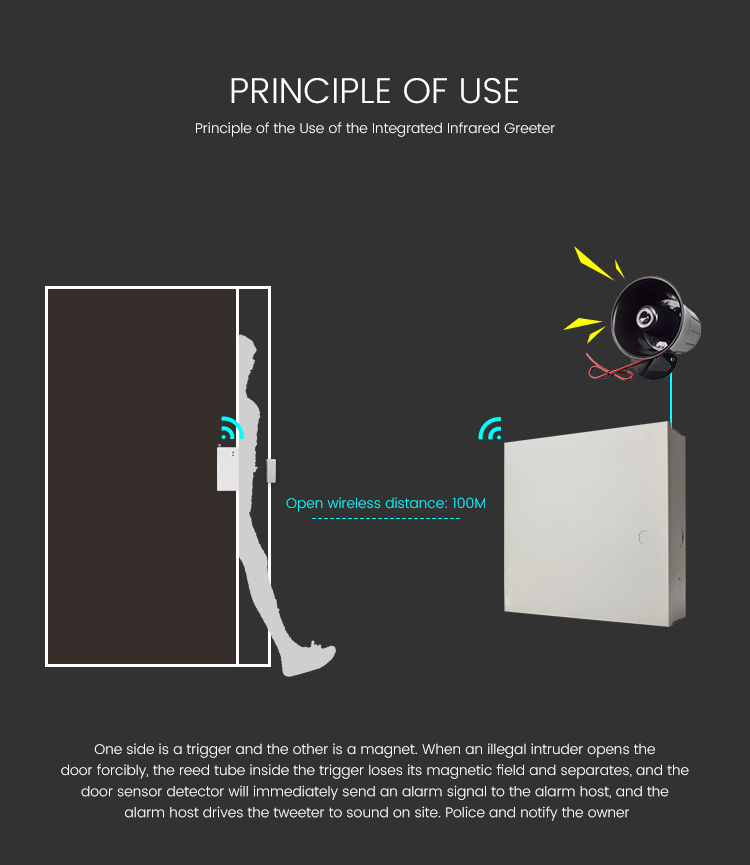 Wireless Door Sensor