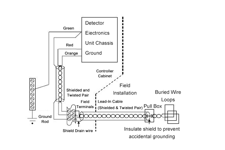 Loop Cable Loop Cable