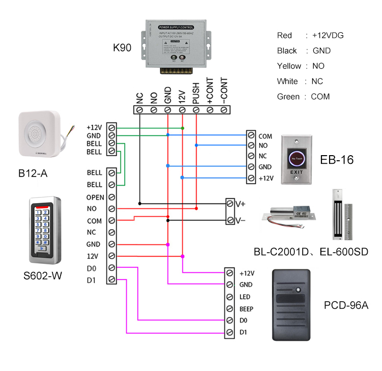 Touchless Exit Button