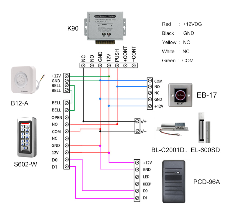 No Touch Exit Switch Button