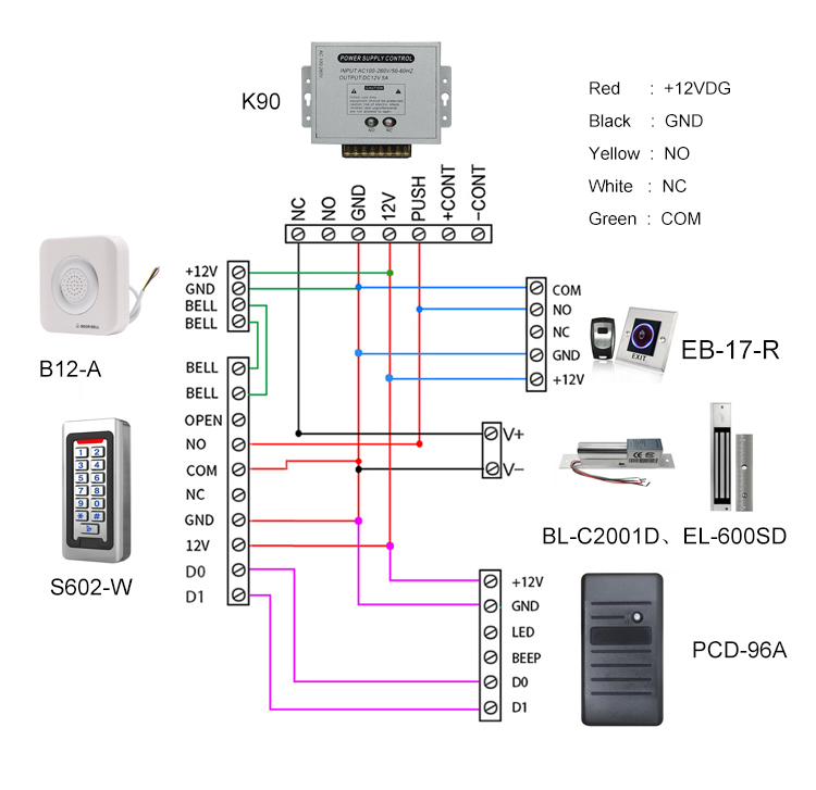 Switch Access Control