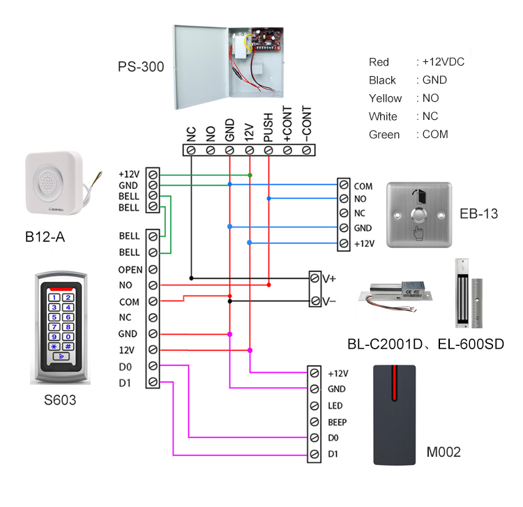 Exit Button Exit Button