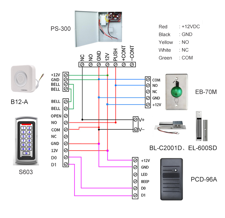 stainless steel exit button