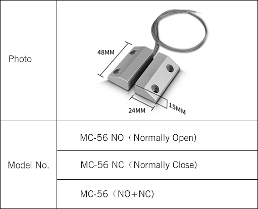Window Alarm Sensors