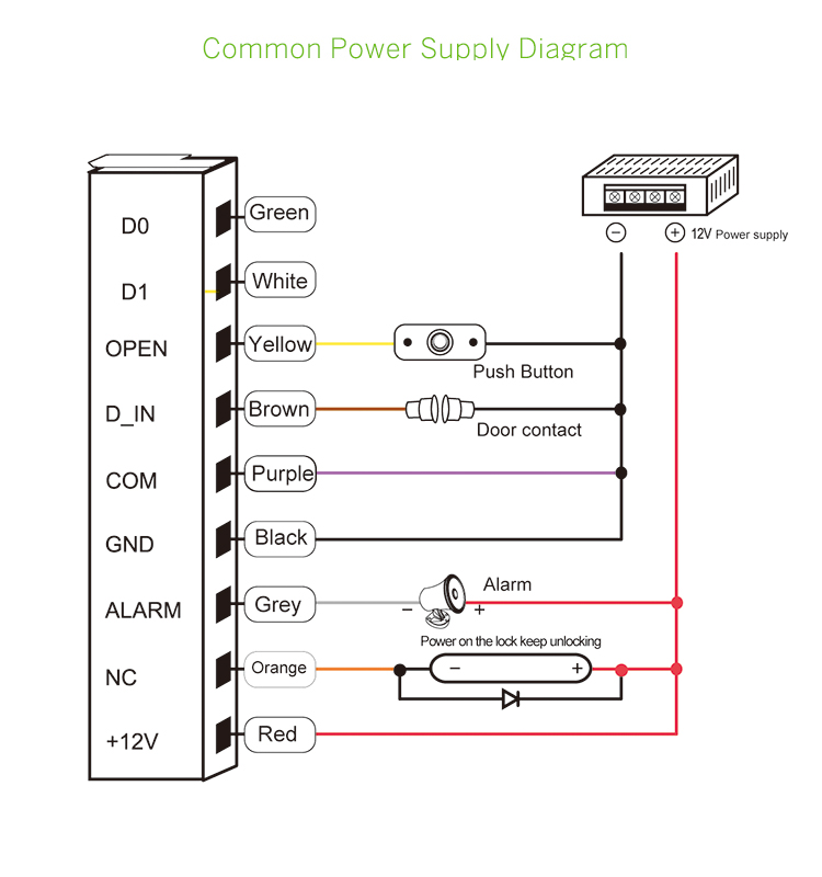 Moblie Phone Control Door Access