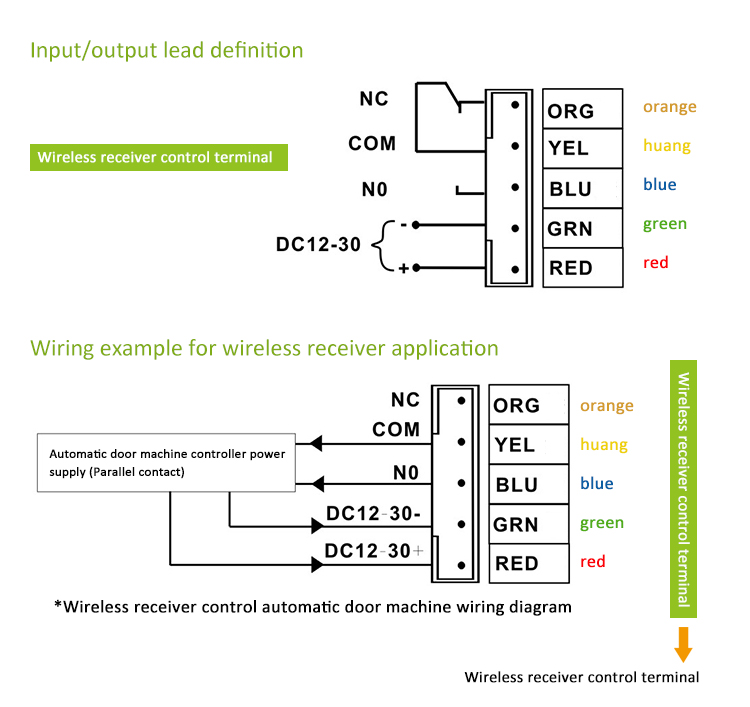 Infrared Touch Free Switch Button