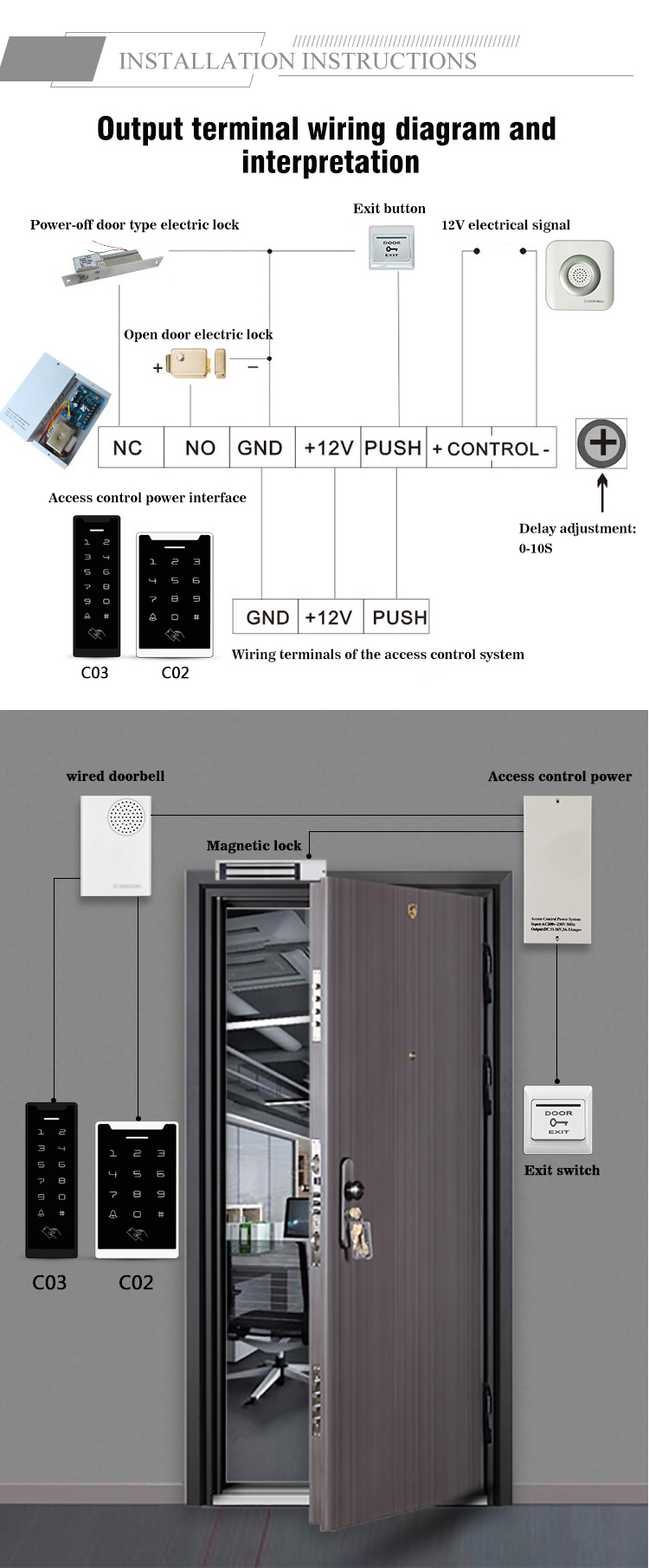 Access Control Keypad Access Control Keypad
