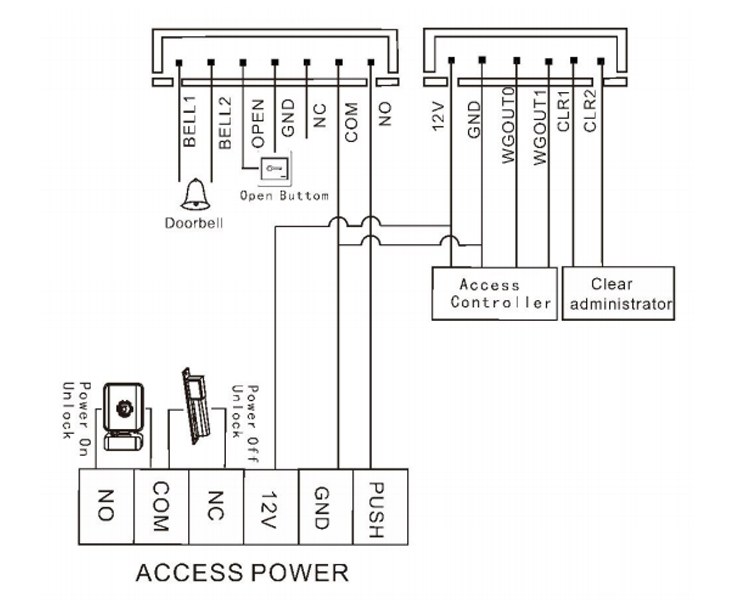 Semiconductor fingerprint machine Semiconductor fingerprint machine
