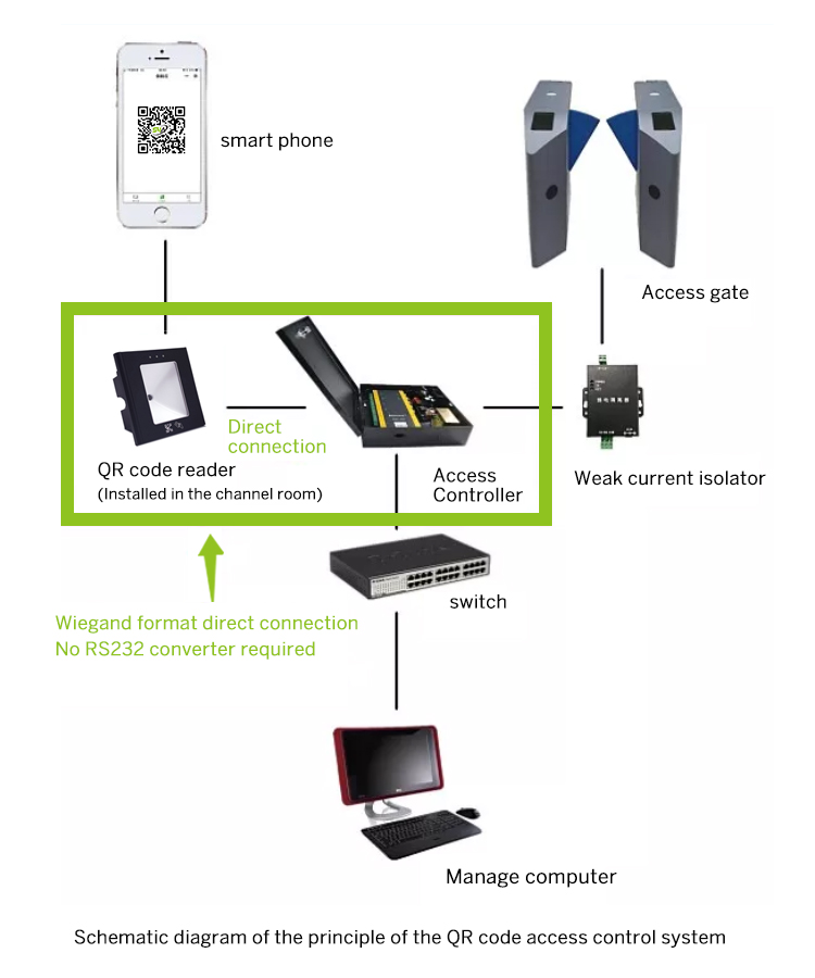 Dynamic QR code reader