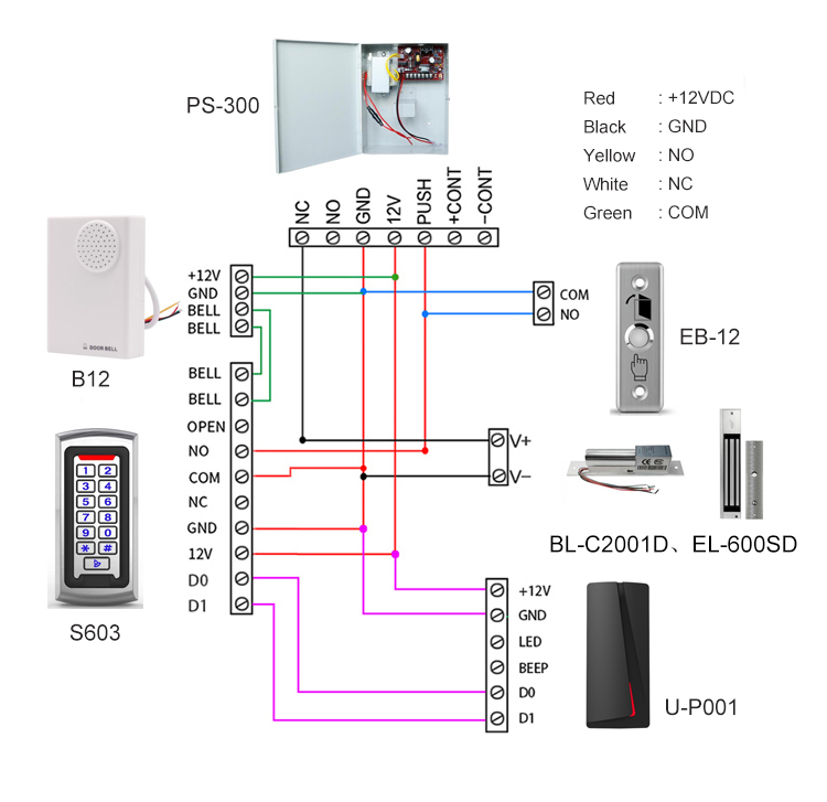 Exit Button Exit Button