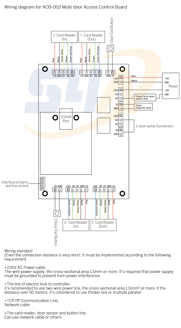 2 doors Wiring diagram.jpg