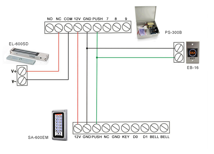 Electromangetic Locking Systems 