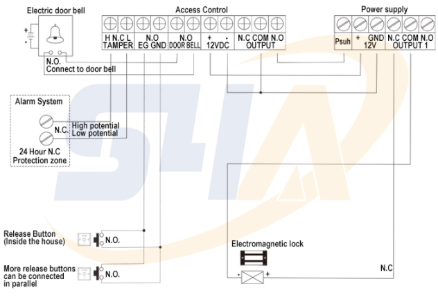 Electromangetic Locks-Maglocks Electromangetic Locks-Maglocks