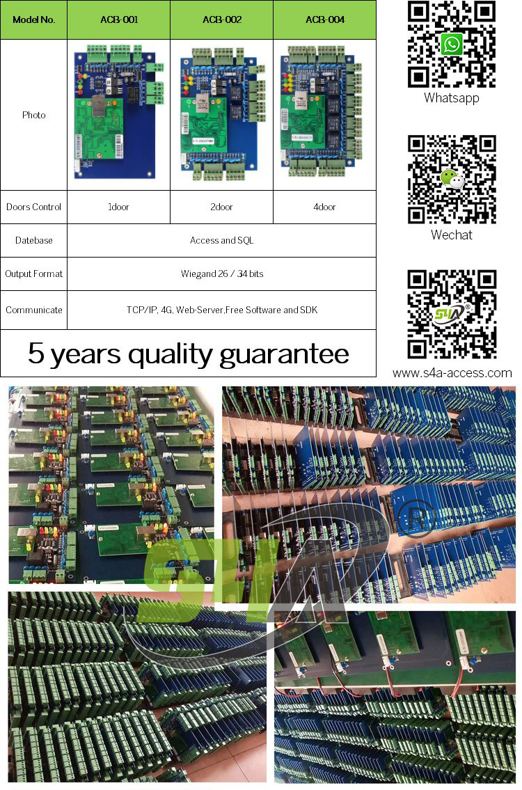 Namecard for access control