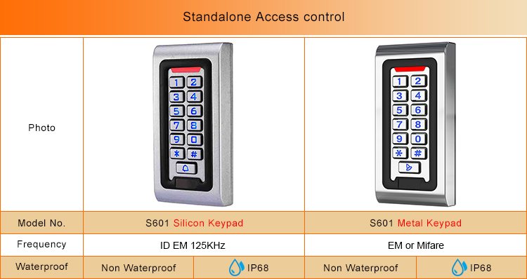Door Access Control 