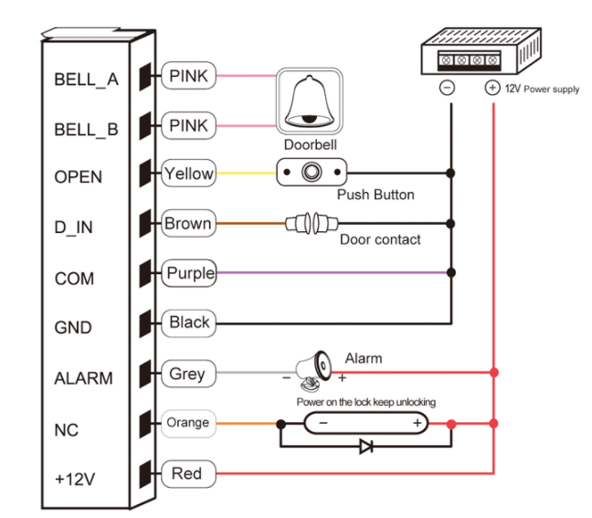Door Access Control 