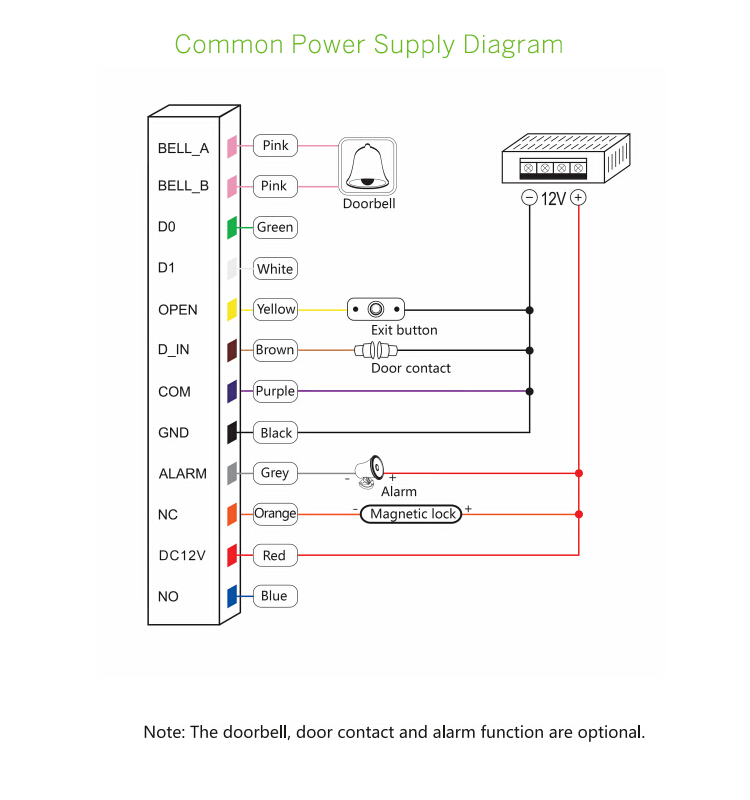 Tuya Keypad Card Reader Tuya Keypad Card Reader