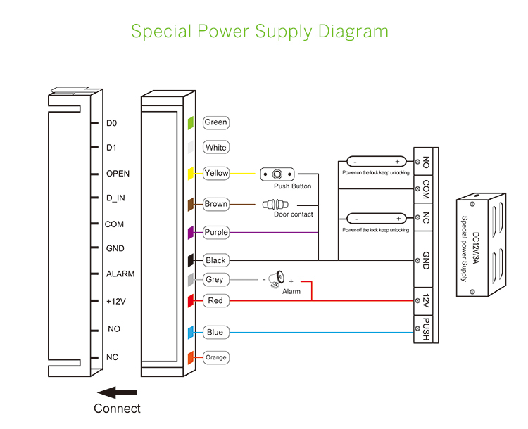 Wifi Access Control System