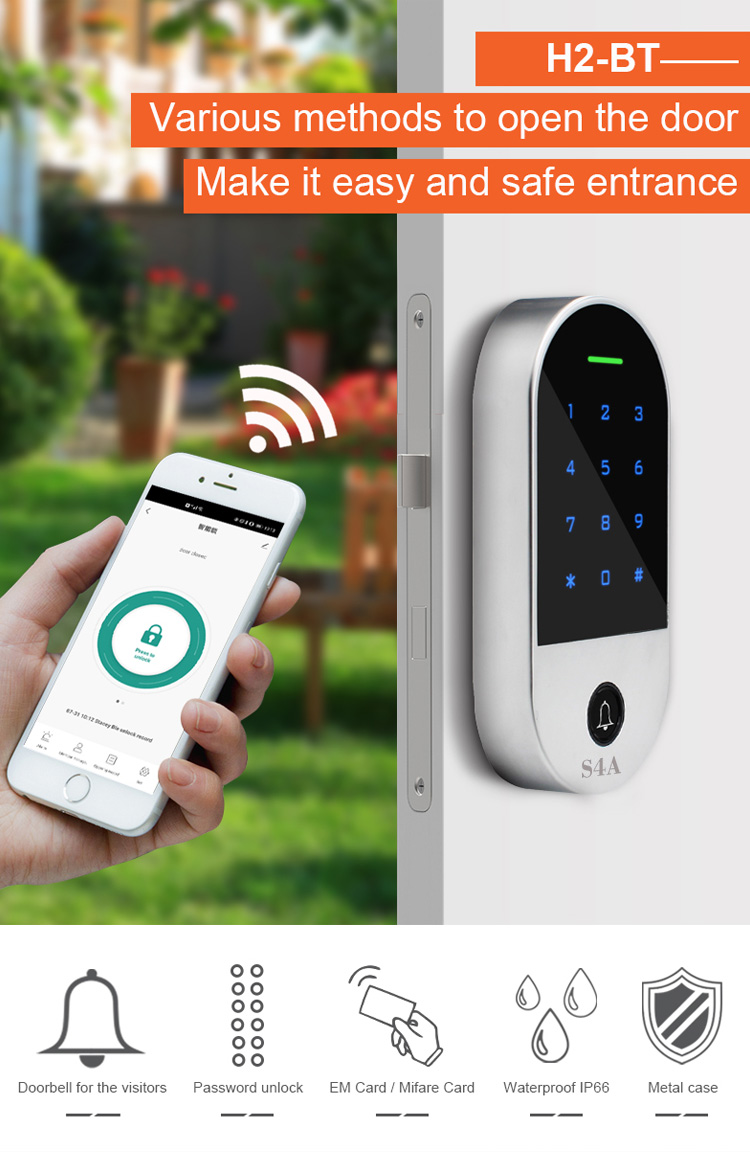 Smart Access Control Smart Access Control