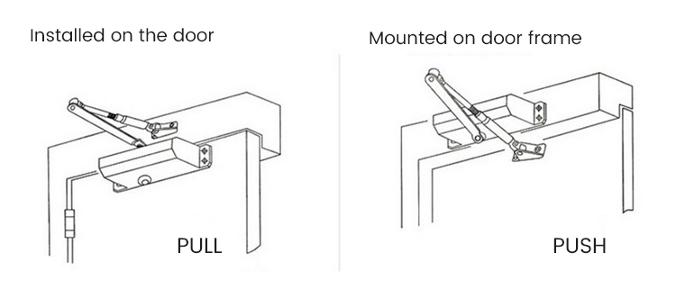 Automatic door closer Automatic door closer