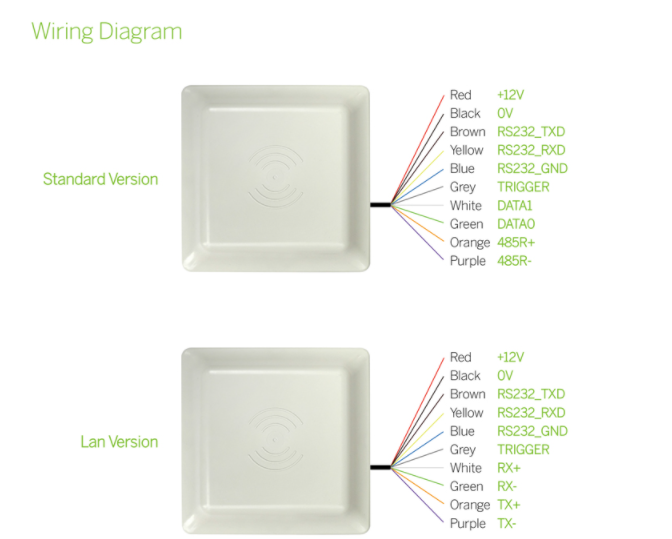Uhf Long Range Reader