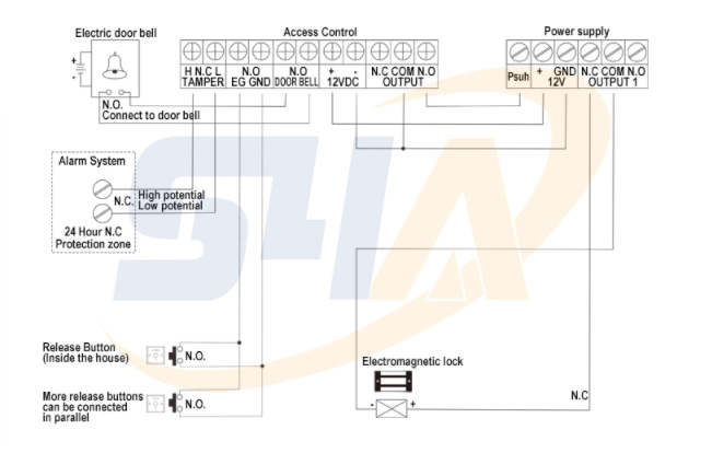 Electronic Magnetic Lock