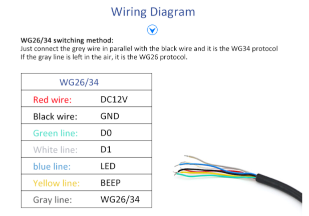 Access Control Card Readers