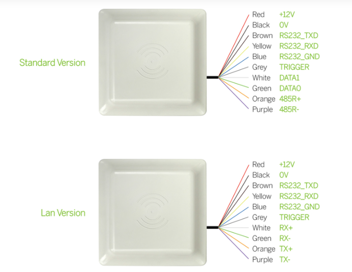 UHF RFID Passive Reader