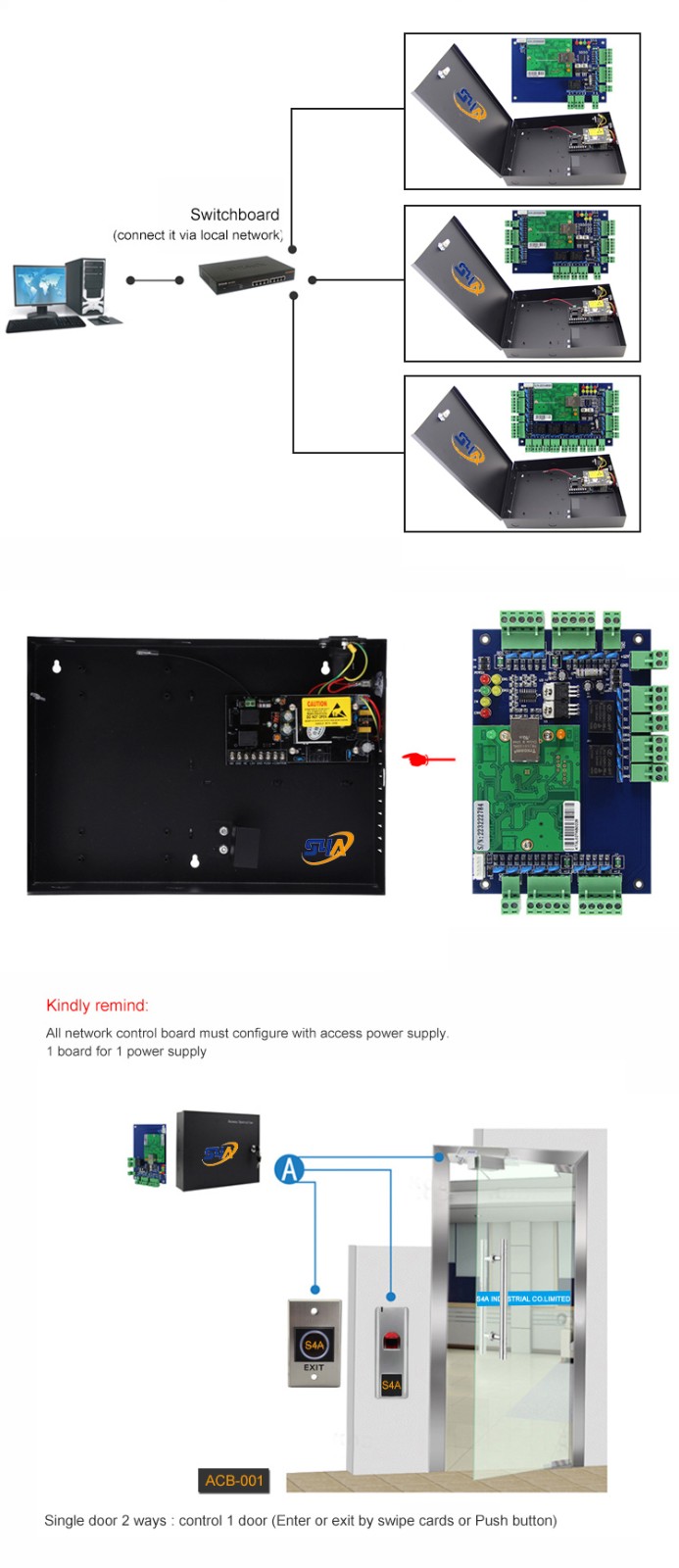 Single Door Access Control