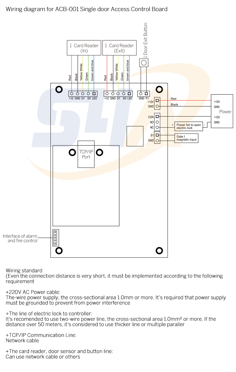 Single Door Access Control