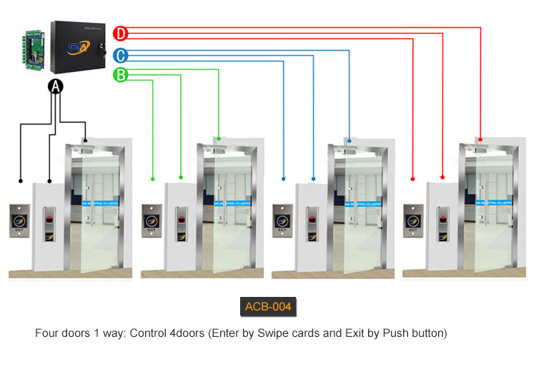 Access Control System Panel