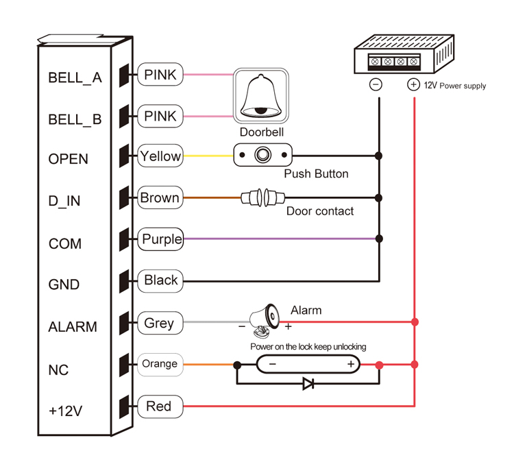 Waterproof Network Access Control