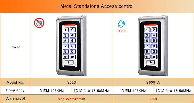 Fingerprint Lock Fingerprint Lock