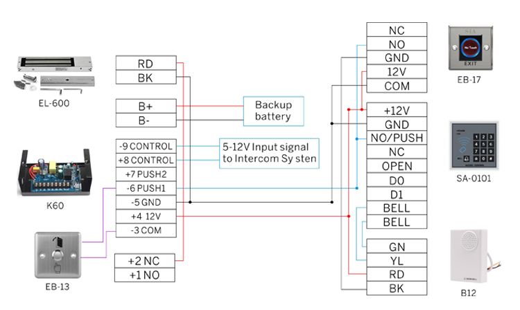 Wireless Access Control