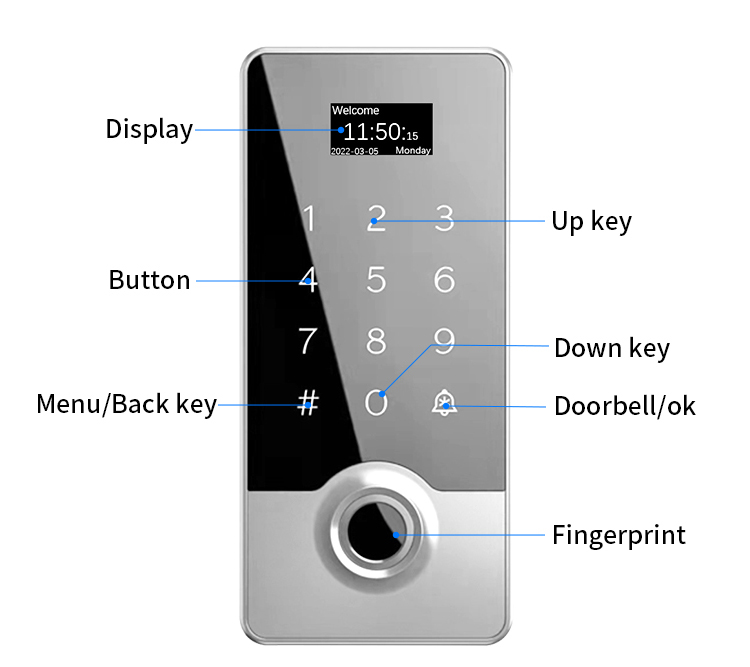 fingerprint access control