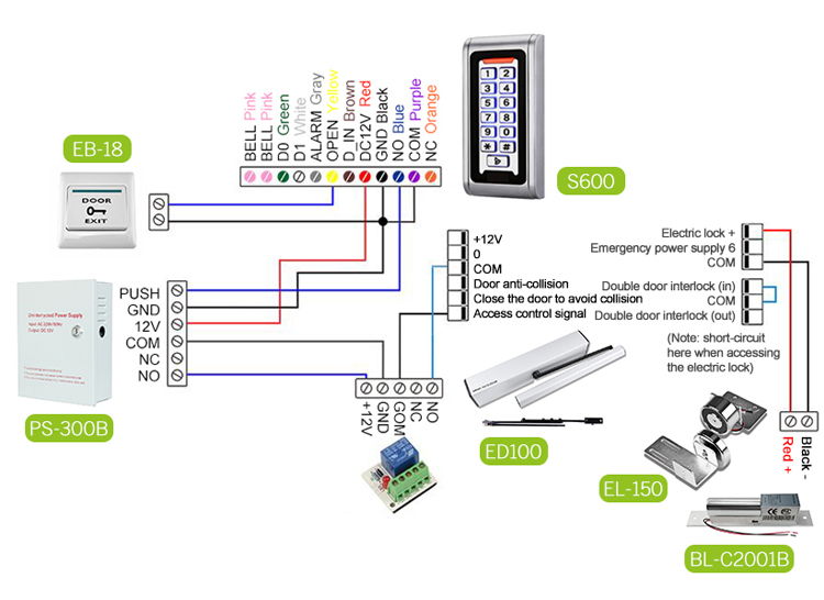 Automatic Swing Door Operator