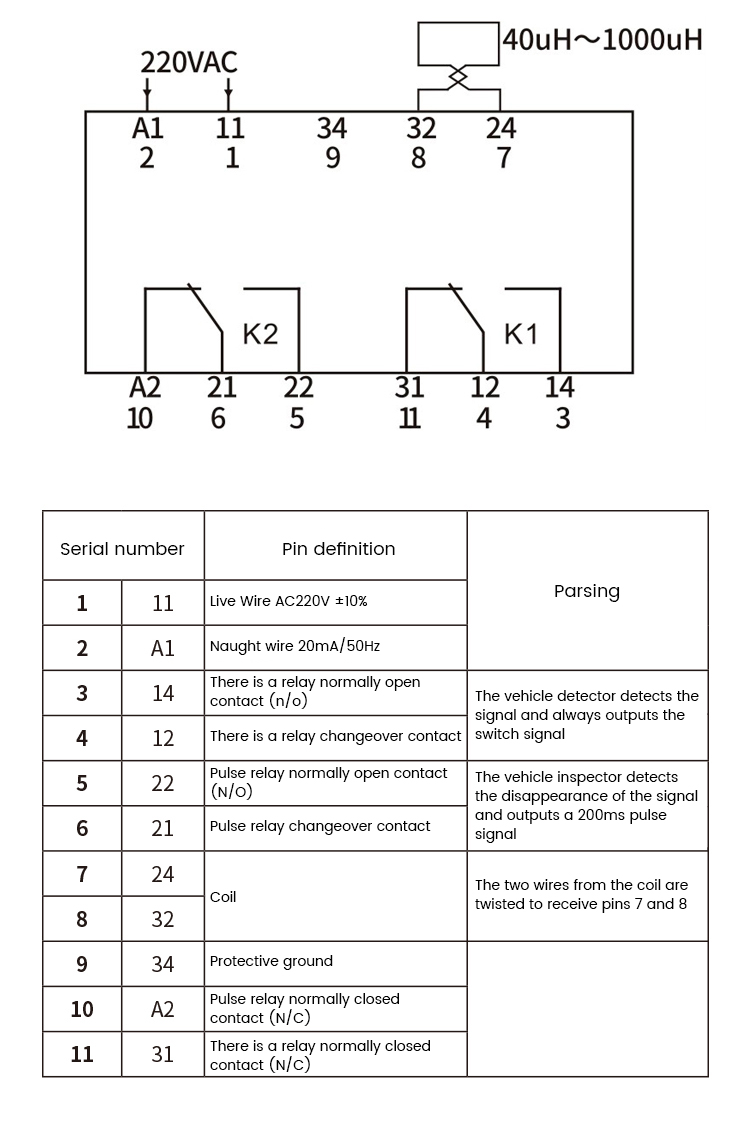 Vehicle Loop Detector Vehicle Loop Detector