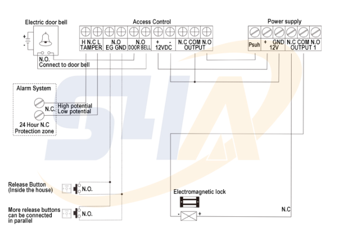 Double Magnetic Door Lock