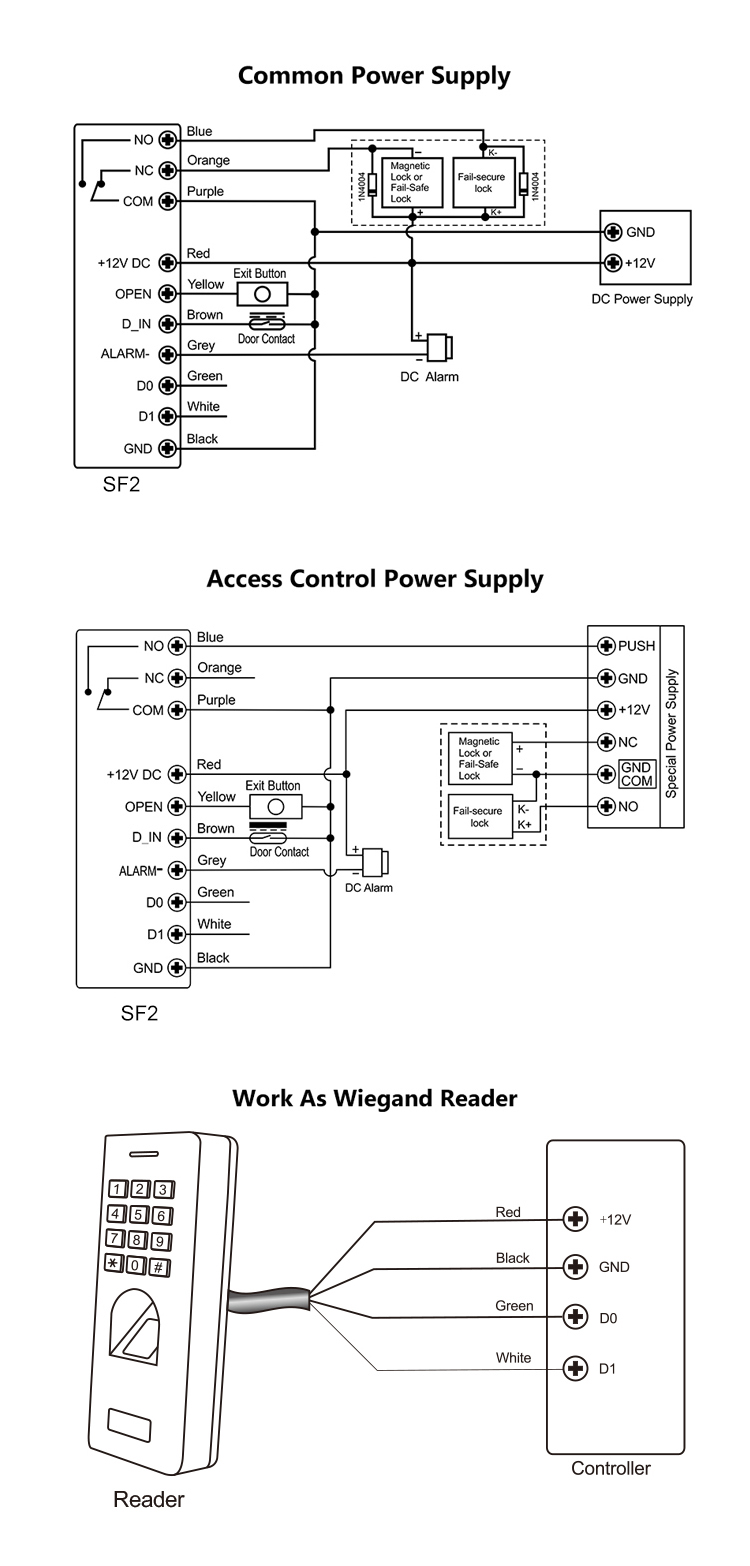 Access Control Keypad