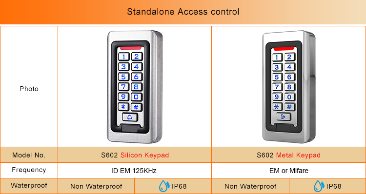 RFID Access Control