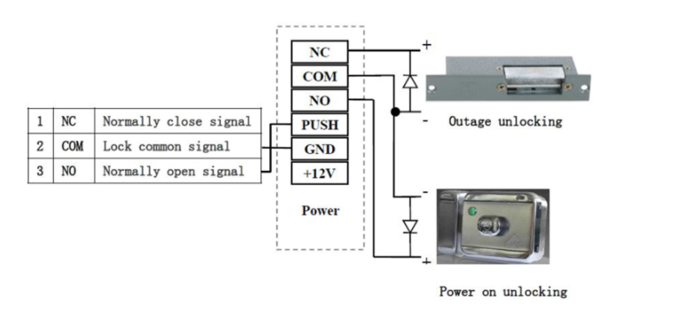 Biometric Access Control