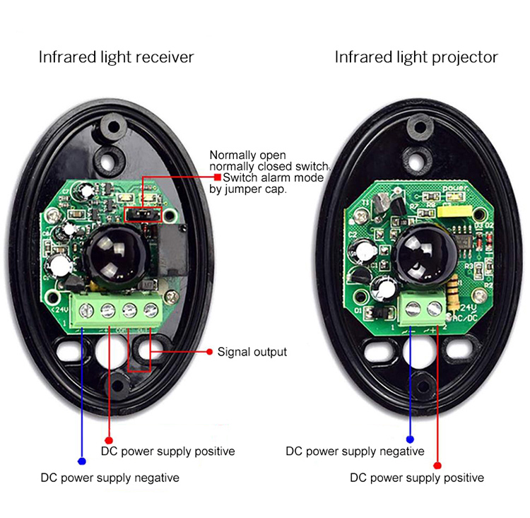 Infrared Beam Sensor Infrared Beam Sensor