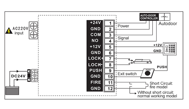 Automatic Door Back-Up Power 