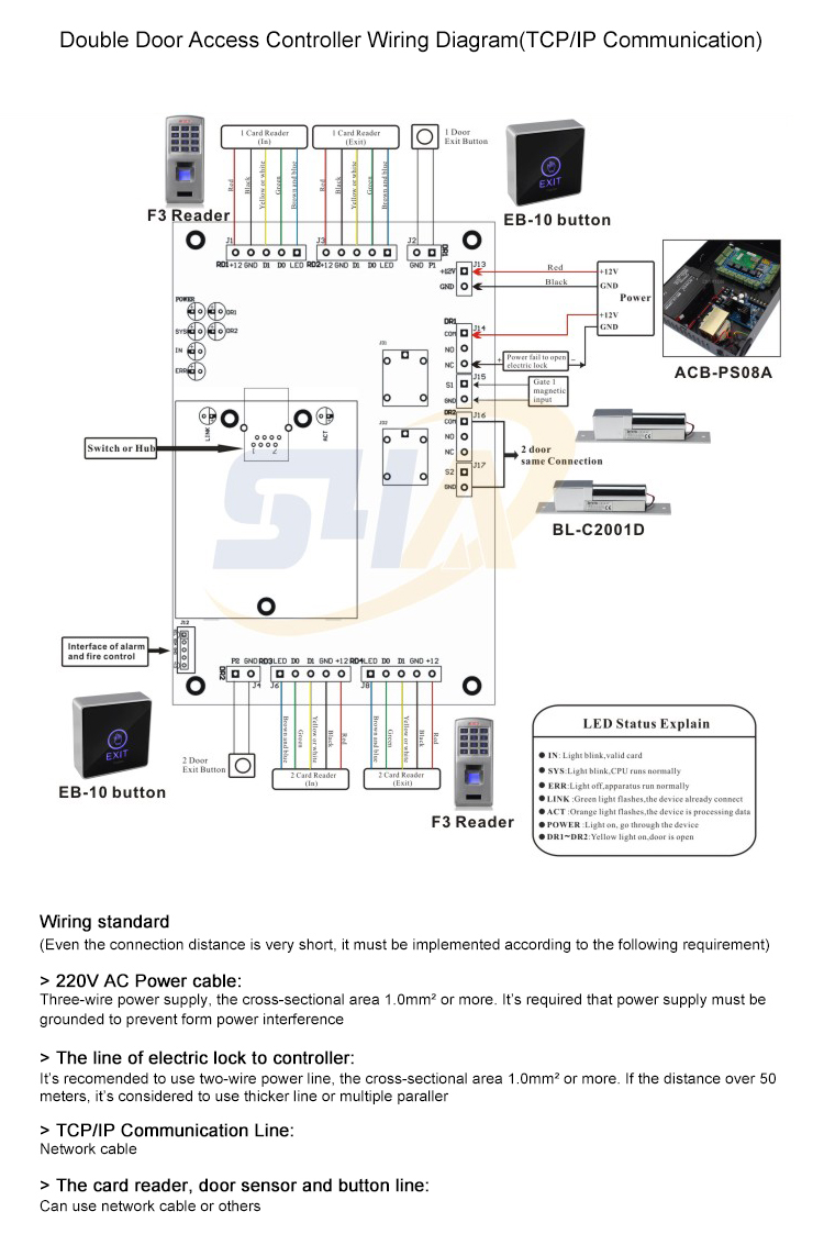 RFID Access Card Reader